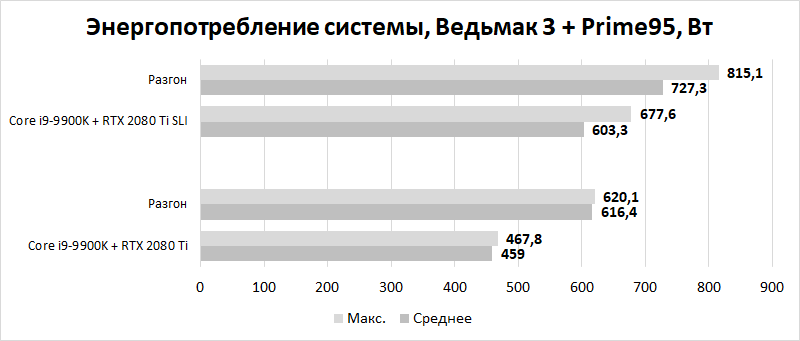 Новая статья: Компьютер месяца. Спецвыпуск: на что способны самые быстрые игровые системы 2019 года