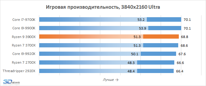 Новая статья: Компьютер месяца. Спецвыпуск: на что способны самые быстрые игровые системы 2019 года