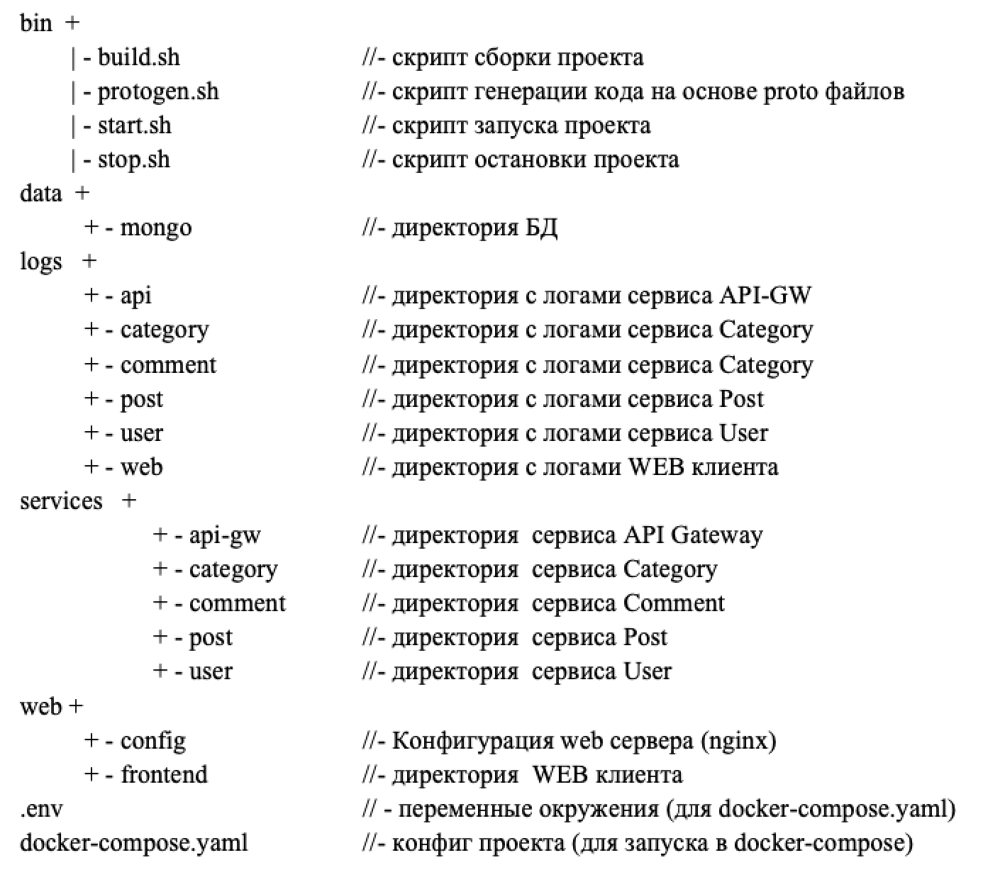 Пишем блог на микросервисах – часть 1 «Общее описание» - 2