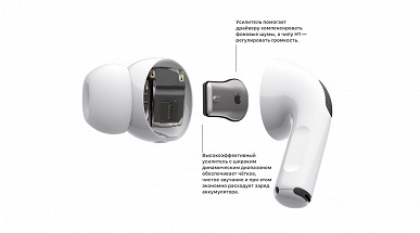 Представлены наушники Apple AirPods Pro стоимостью 250 долларов