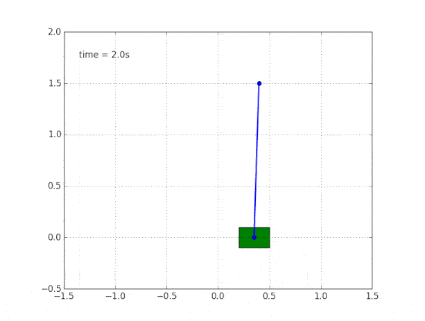 Все, что вы хотели знать об обратном маятнике - 19 Все, что вы хотели знать об обратном маятнике - 19