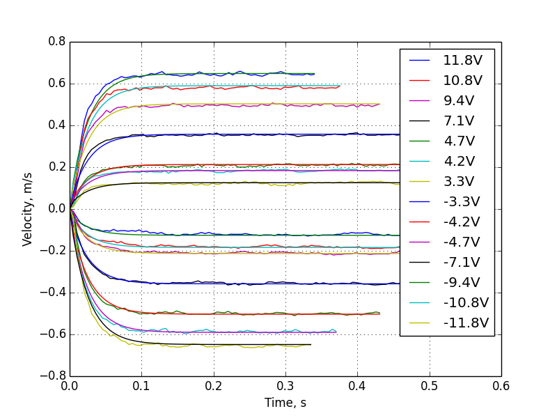 Все, что вы хотели знать об обратном маятнике - 21 Все, что вы хотели знать об обратном маятнике - 21