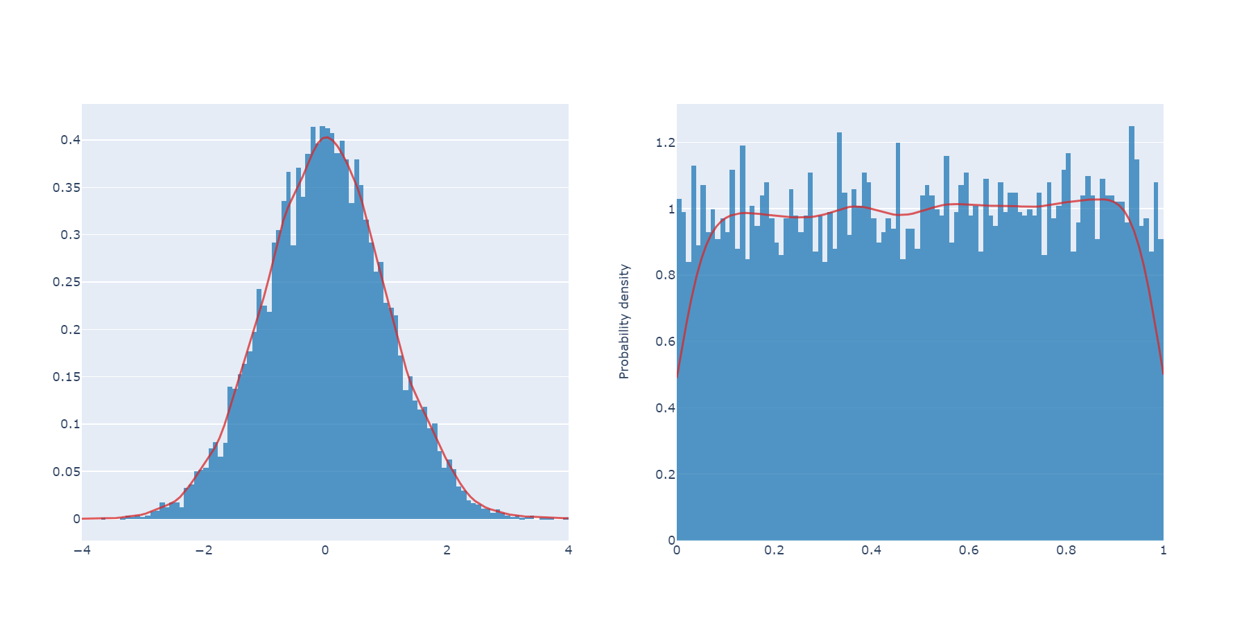BlessRNG или проверяем ГСЧ на честность - 2 BlessRNG или проверяем ГСЧ на честность - 2