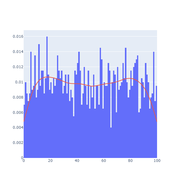 BlessRNG или проверяем ГСЧ на честность - 4 BlessRNG или проверяем ГСЧ на честность - 4