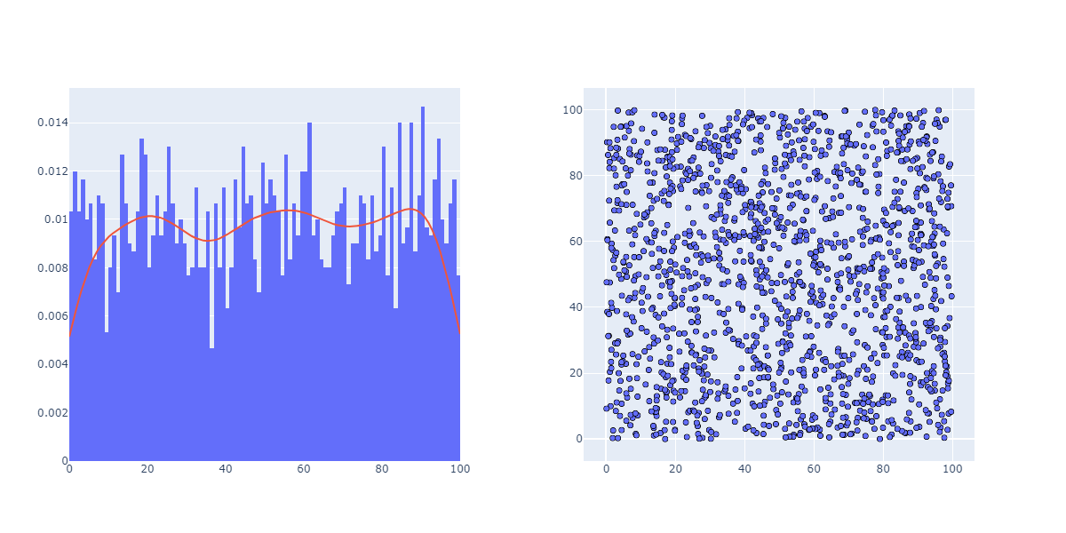 BlessRNG или проверяем ГСЧ на честность - 6 BlessRNG или проверяем ГСЧ на честность - 6