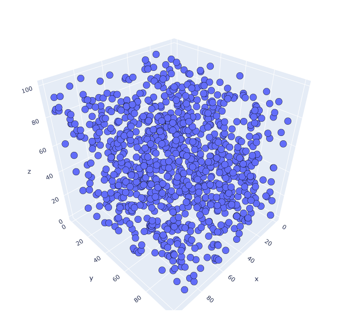 BlessRNG или проверяем ГСЧ на честность - 7 BlessRNG или проверяем ГСЧ на честность - 7