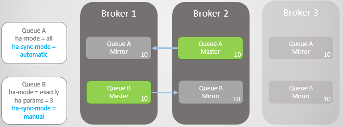 RabbitMQ против Kafka: отказоустойчивость и высокая доступность в кластерах - 10