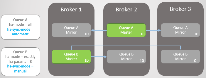 RabbitMQ против Kafka: отказоустойчивость и высокая доступность в кластерах - 11