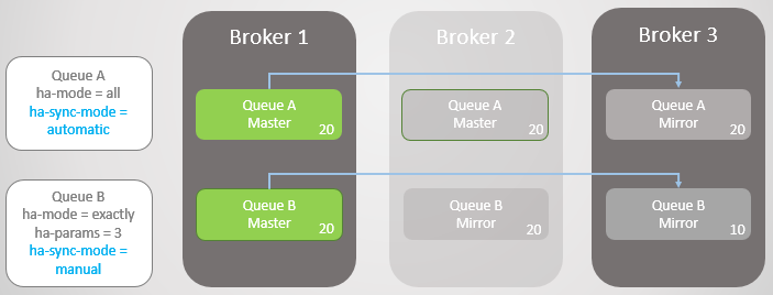 RabbitMQ против Kafka: отказоустойчивость и высокая доступность в кластерах - 12