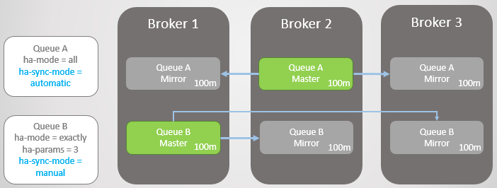 RabbitMQ против Kafka: отказоустойчивость и высокая доступность в кластерах - 15