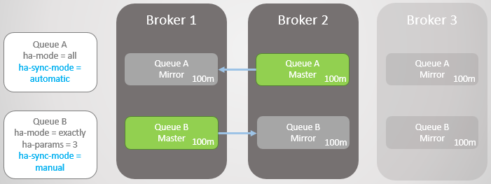 RabbitMQ против Kafka: отказоустойчивость и высокая доступность в кластерах - 16