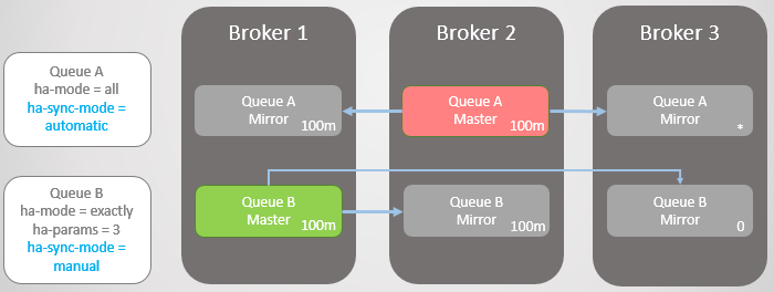 RabbitMQ против Kafka: отказоустойчивость и высокая доступность в кластерах - 17