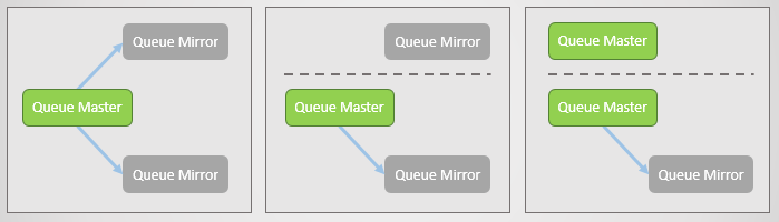 RabbitMQ против Kafka: отказоустойчивость и высокая доступность в кластерах - 18