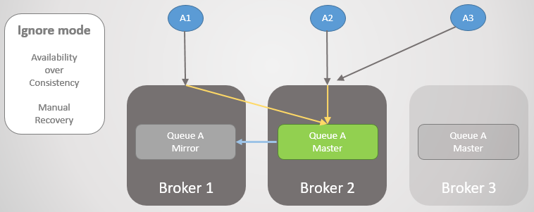 RabbitMQ против Kafka: отказоустойчивость и высокая доступность в кластерах - 21