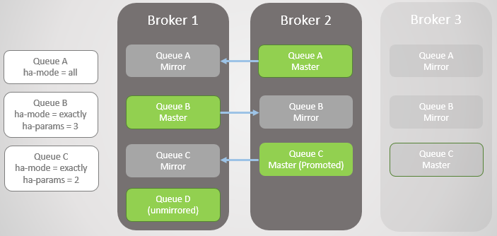 RabbitMQ против Kafka: отказоустойчивость и высокая доступность в кластерах - 5