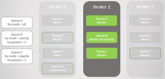 RabbitMQ против Kafka: отказоустойчивость и высокая доступность в кластерах - 6