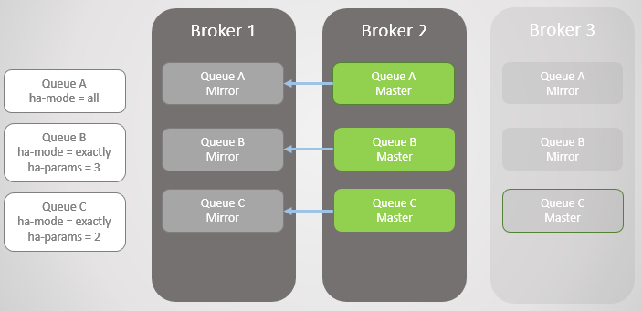 RabbitMQ против Kafka: отказоустойчивость и высокая доступность в кластерах - 7