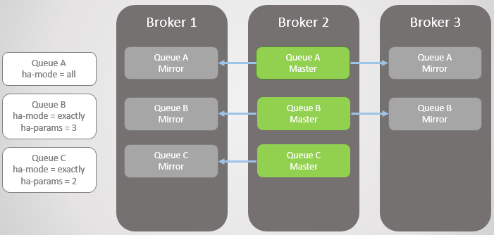 RabbitMQ против Kafka: отказоустойчивость и высокая доступность в кластерах - 8