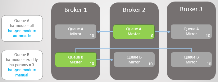 RabbitMQ против Kafka: отказоустойчивость и высокая доступность в кластерах - 9