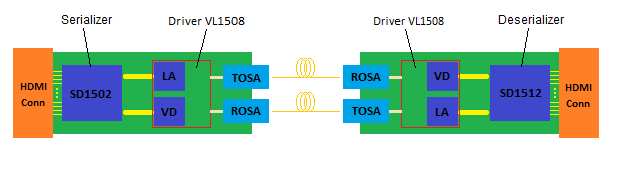 Оптический удлинитель HDMI. 300 метров - 3