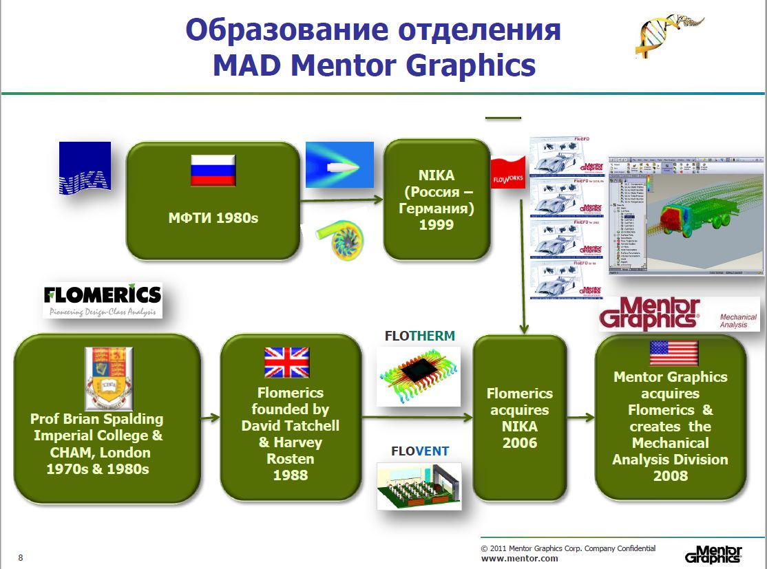 Россия – мировой центр разработки САПР. Вы об этом знали? - 5 image