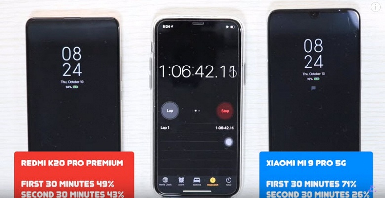 45-ваттная зарядка Xiaomi Mi 9 Pro с трудом справилась с 27-ваттной зарядкой Redmi K20 Pro Premium