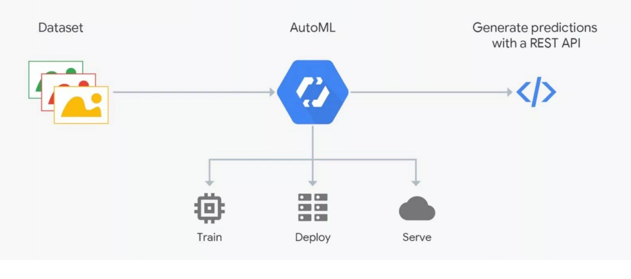 Бэкенд, машинное обучение и serverless — самое интересное с июльской конференции Хабра - 12