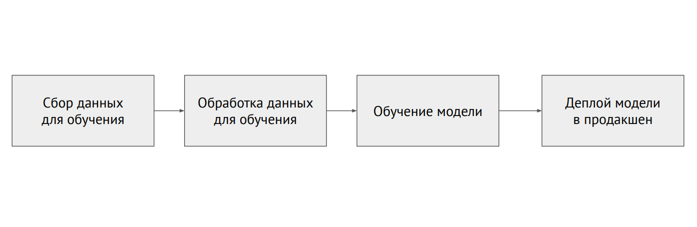 Бэкенд, машинное обучение и serverless — самое интересное с июльской конференции Хабра - 4