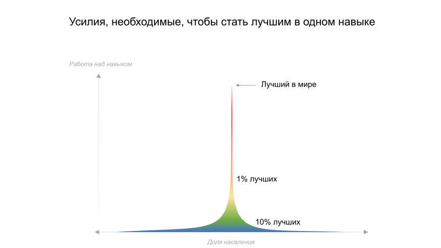 Как стать лучшим в мире в какой-то нише - 2