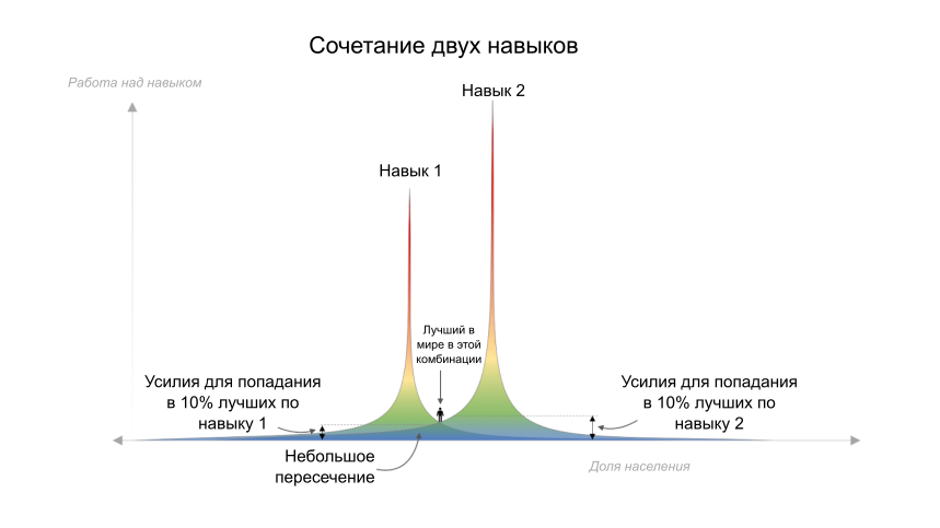 Как стать лучшим в мире в какой-то нише - 5