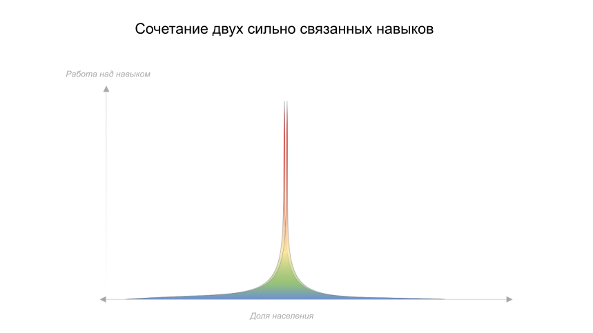 Как стать лучшим в мире в какой-то нише - 6