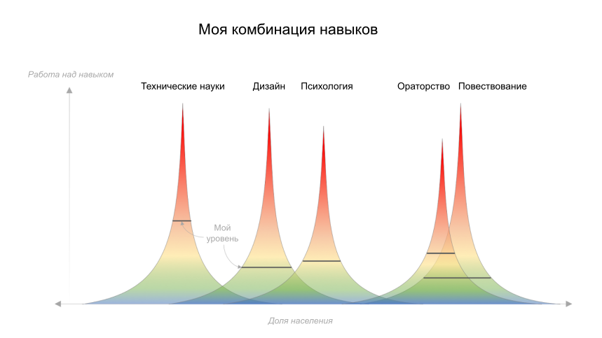 Как стать лучшим в мире в какой-то нише - 7