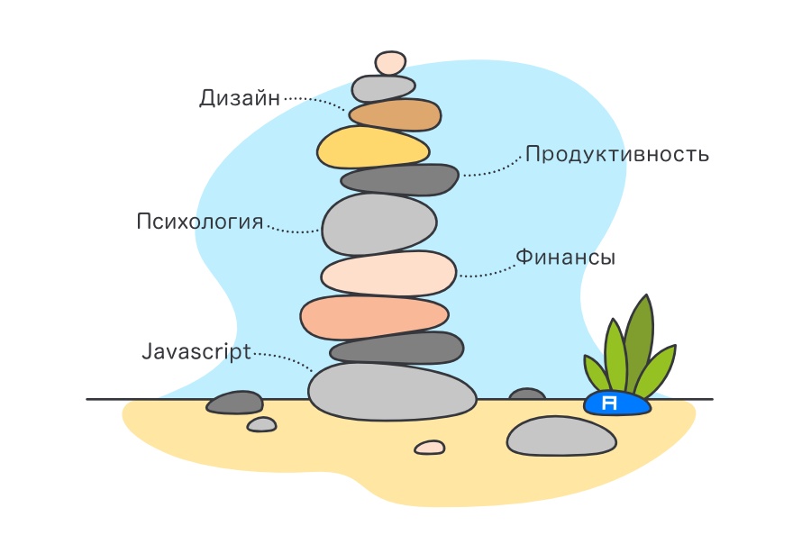 Как стать лучшим в мире в какой-то нише - 1