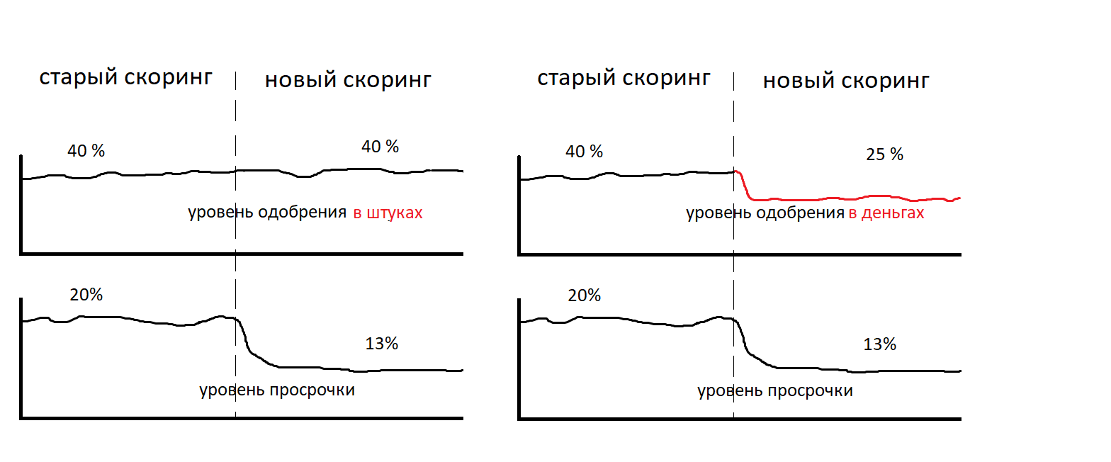 Считаем деньги. Выбор метрики в кредитном скоринге - 4