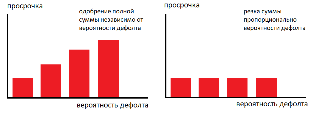 Считаем деньги. Выбор метрики в кредитном скоринге - 5