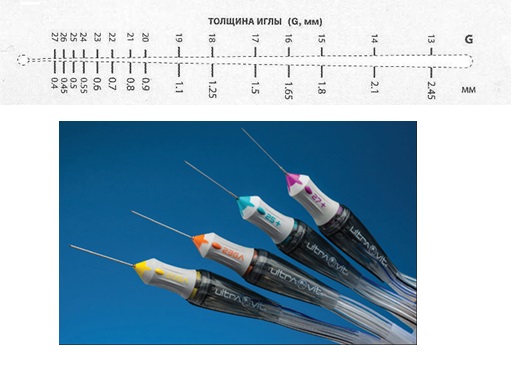 Витрэктомия – бороздим просторы мира, ограниченного полостью глаза - 9 Толщина иглы при витрэктомии