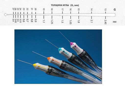 Толщина иглы при витрэктомии