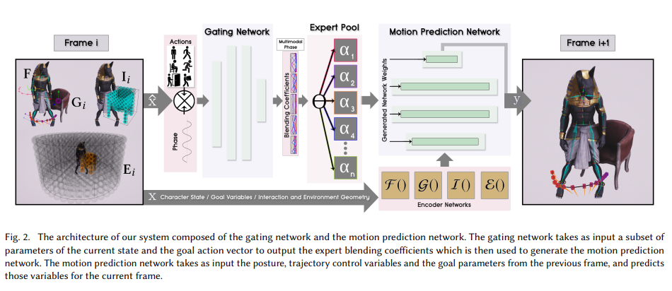 Реалистичная анимация персонажей в играх с помощью ИИ - 10 Реалистичная анимация персонажей в играх с помощью ИИ - 10