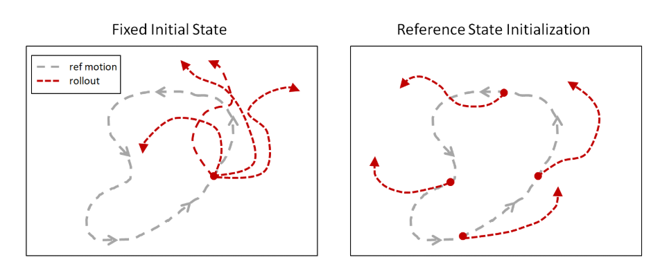Реалистичная анимация персонажей в играх с помощью ИИ - 4 Реалистичная анимация персонажей в играх с помощью ИИ - 4