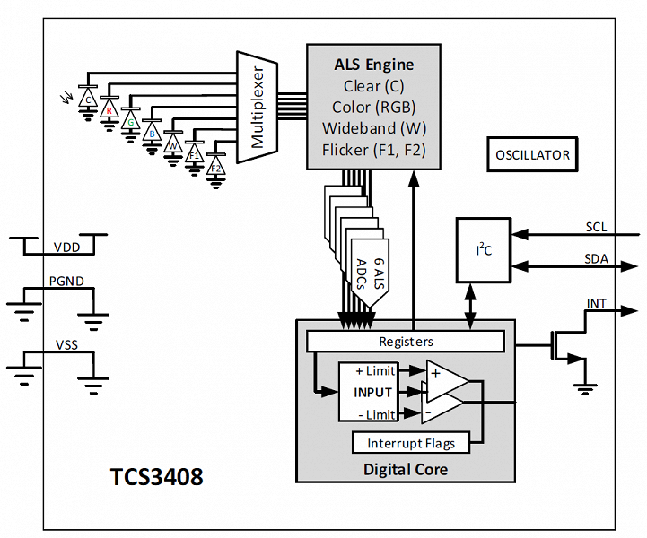 Датчик ams TCS3408 позволяет камере смартфона побороть артефакты, связанные с мерцанием источников света