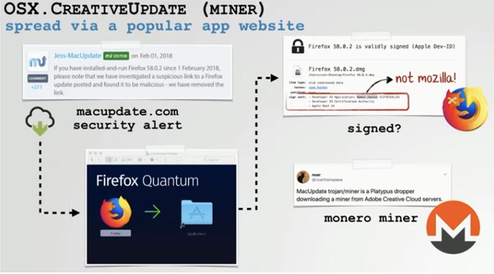 Конференция DEFCON 27. Извлечение пользы из хакерских продуктов для macOS. Часть 1 - 17 Конференция DEFCON 27. Извлечение пользы из хакерских продуктов для macOS. Часть 1 - 17
