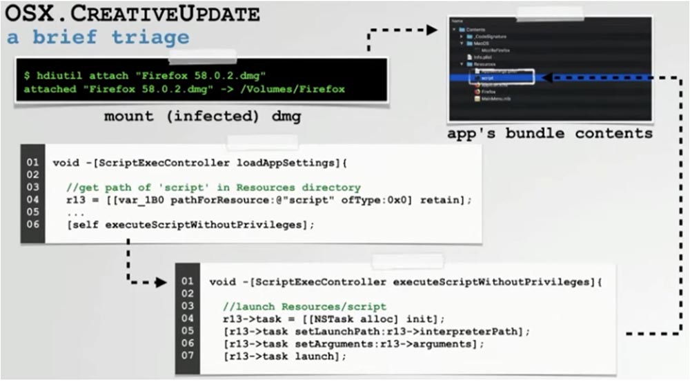 Конференция DEFCON 27. Извлечение пользы из хакерских продуктов для macOS. Часть 1 - 18 Конференция DEFCON 27. Извлечение пользы из хакерских продуктов для macOS. Часть 1 - 18