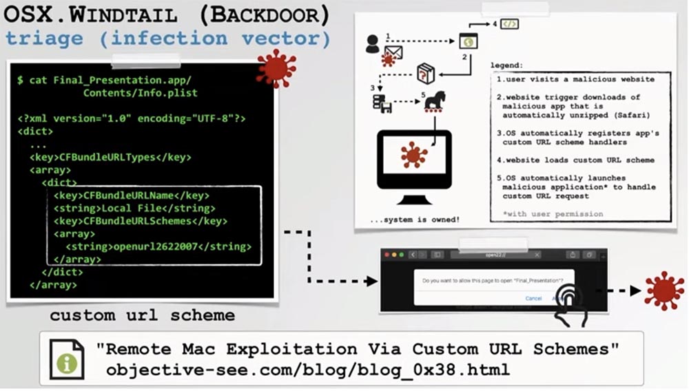 Конференция DEFCON 27. Извлечение пользы из хакерских продуктов для macOS. Часть 1 - 30