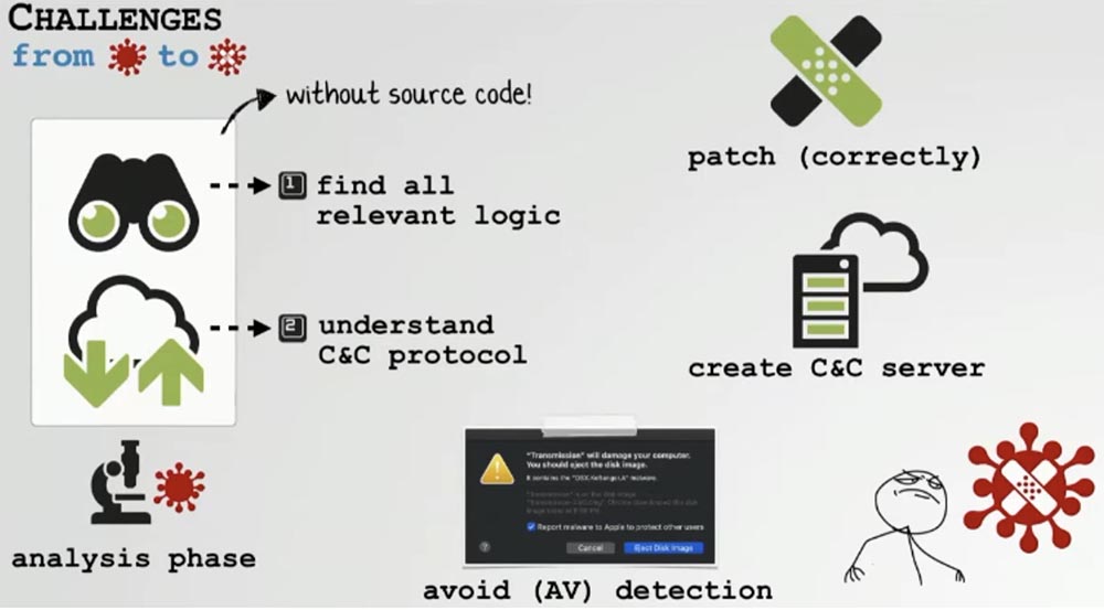 Конференция DEFCON 27. Извлечение пользы из хакерских продуктов для macOS. Часть 1 - 5