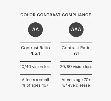 Мифы о доступности цветового контраста - 4