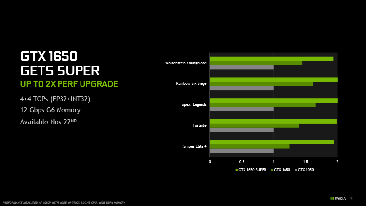 Новая статья: Обзор видеокарты GeForce GTX 1660 SUPER: титаноборец