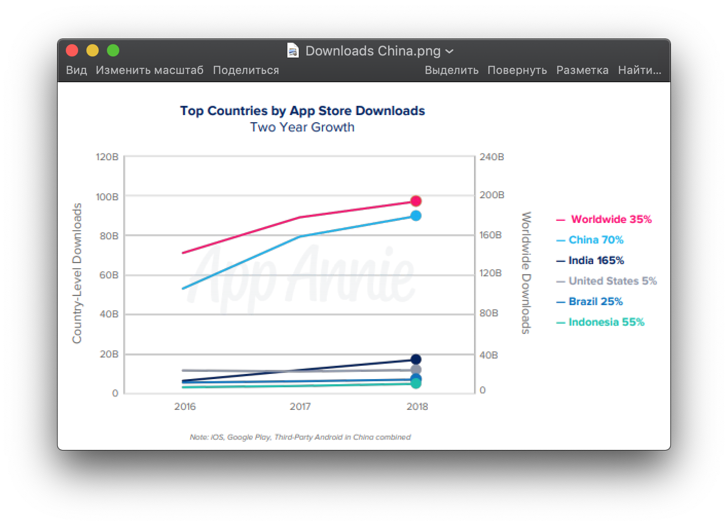 10 заповедей разработчика - 4 10 заповедей разработчика - 4